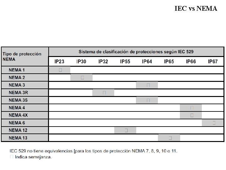 IEC vs NEMA 