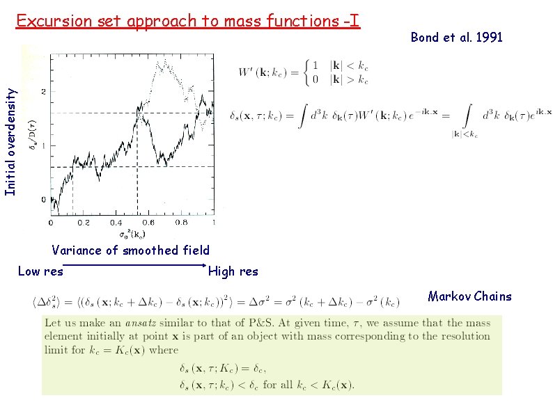 Bond et al. 1991 Initial overdensity Excursion set approach to mass functions -I Variance