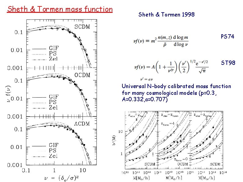 Sheth & Tormen mass function Sheth & Tormen 1998 PS 74 ST 98 Universal