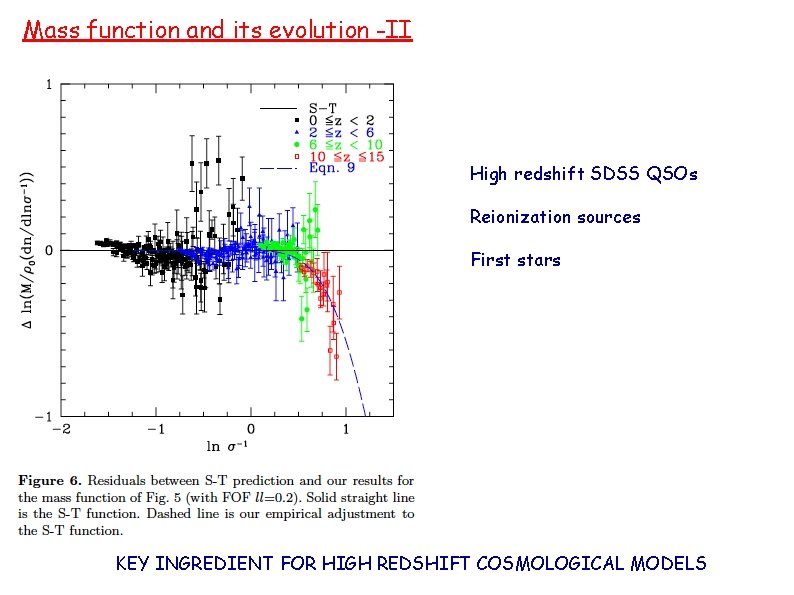 Mass function and its evolution -II High redshift SDSS QSOs Reionization sources First stars