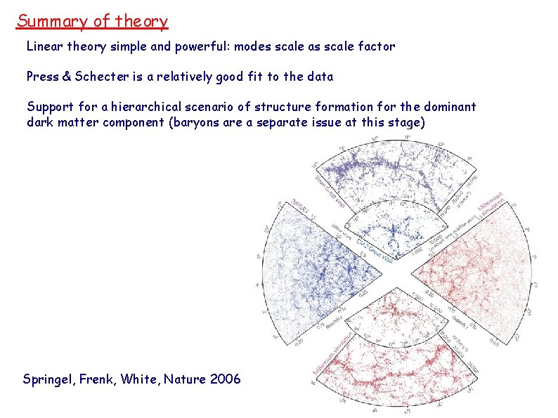 Summary of theory Linear theory simple and powerful: modes scale as scale factor Press