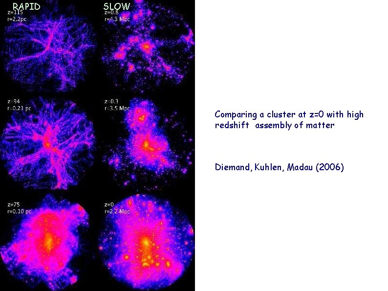 RAPID SLOW Comparing a cluster at z=0 with high redshift assembly of matter Diemand,