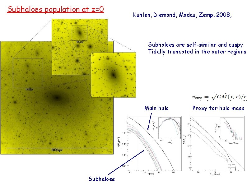 Subhaloes population at z=0 Kuhlen, Diemand, Madau, Zemp, 2008, Subhaloes are self-similar and cuspy