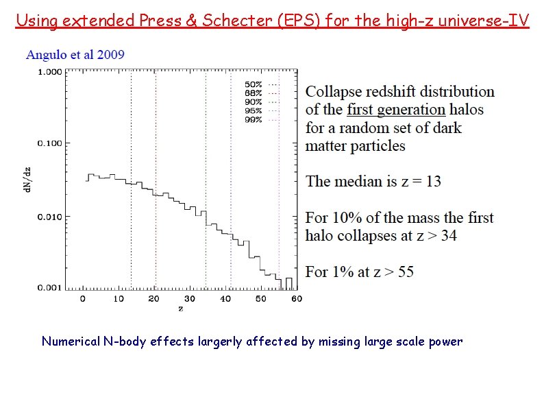 Using extended Press & Schecter (EPS) for the high-z universe-IV Numerical N-body effects largerly