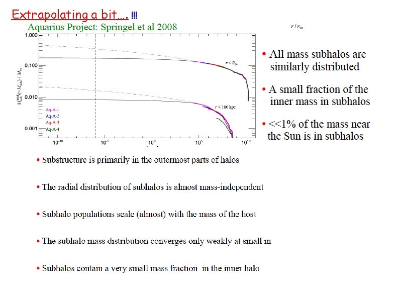 Extrapolating a bit…. !!! 