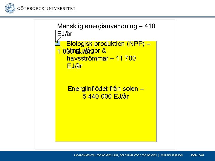 Mänsklig energianvändning – 410 EJ/år Biologisk produktion (NPP) – Vind, vågor & 1 800 Mänsklig energianvändning – 410 EJ/år Biologisk produktion (NPP) – Vind, vågor & 1 800