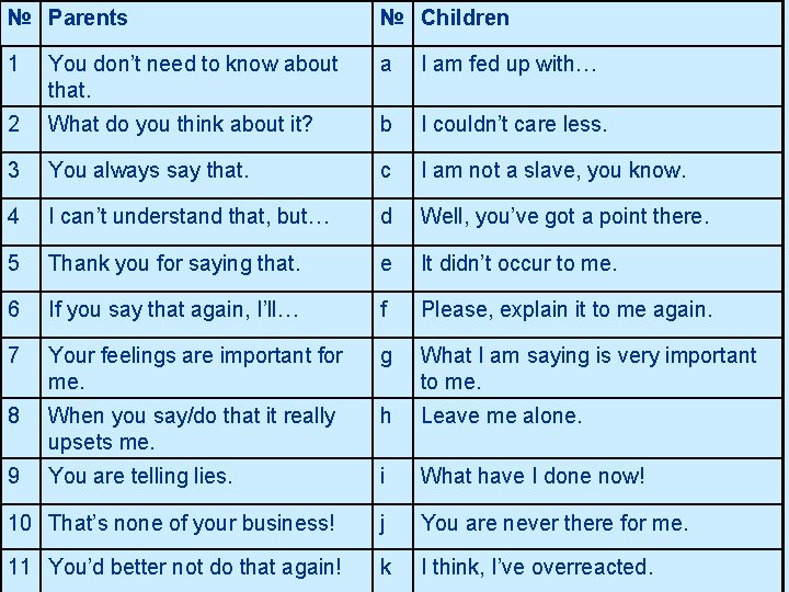 № Parents № Children 1 You don’t need to know about that. a I