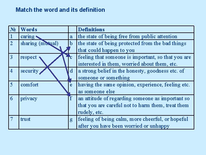 Match the word and its definition № Words 1 caring 2 sharing (mutual) a