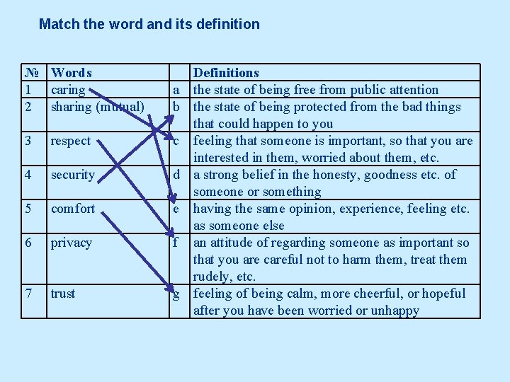 Match the word and its definition № Words 1 caring 2 sharing (mutual) a