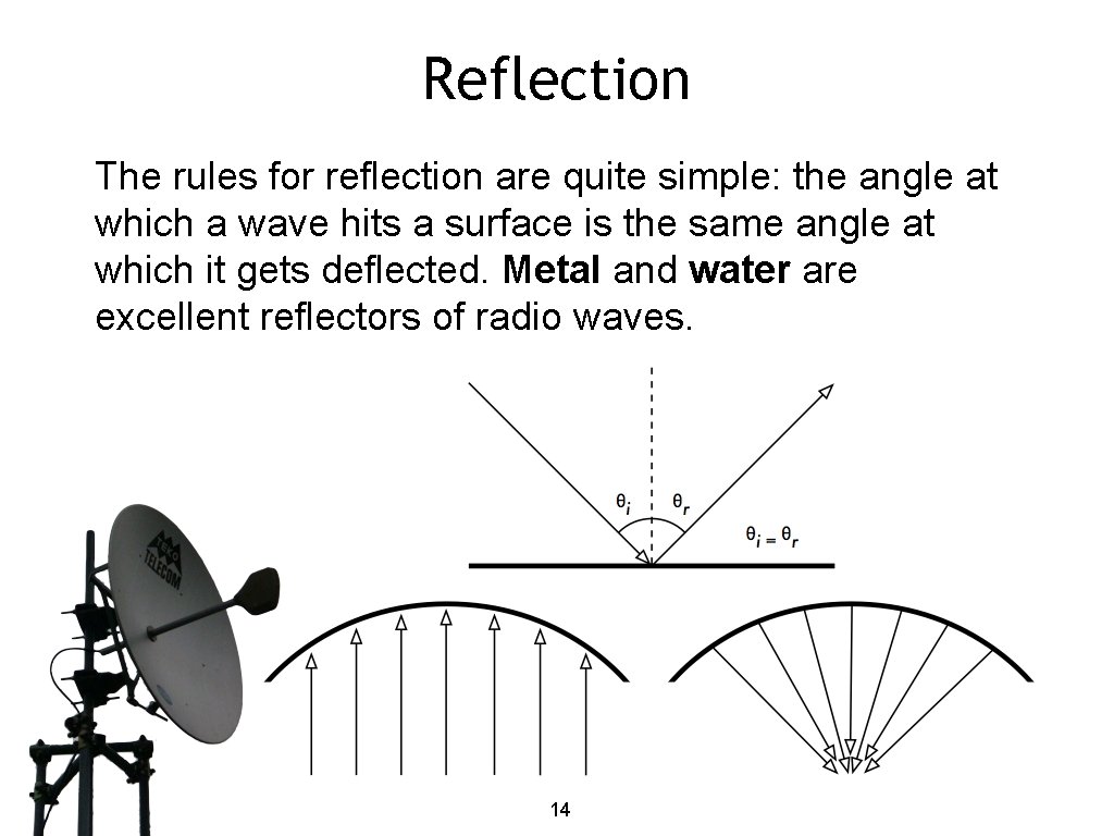 Reflection The rules for reflection are quite simple: the angle at which a wave