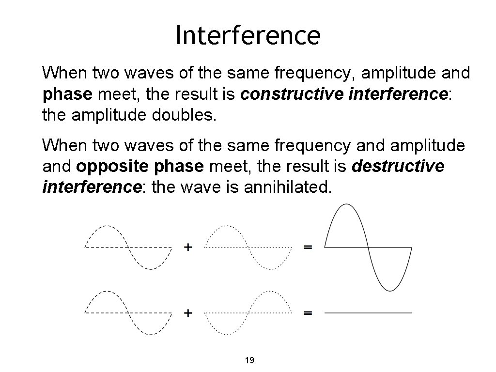 Interference When two waves of the same frequency, amplitude and phase meet, the result