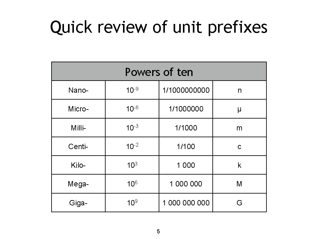 Quick review of unit prefixes Powers of ten Nano 10 9 1/100000 n Micro