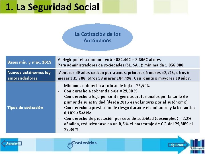 1. La Seguridad Social La Cotización de los Autónomos Bases mín. y máx. 2015