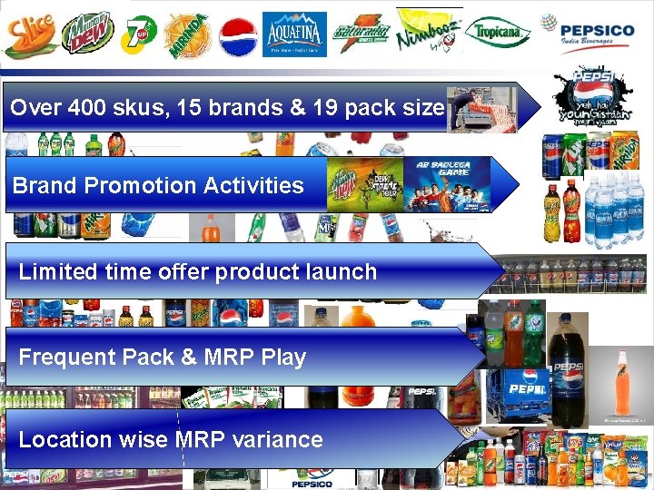 Over 400 skus, 15 brands & 19 pack size Brand Promotion Activities Limited time