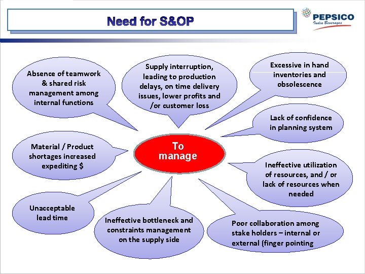 Absence of teamwork & shared risk management among internal functions Supply interruption, leading to