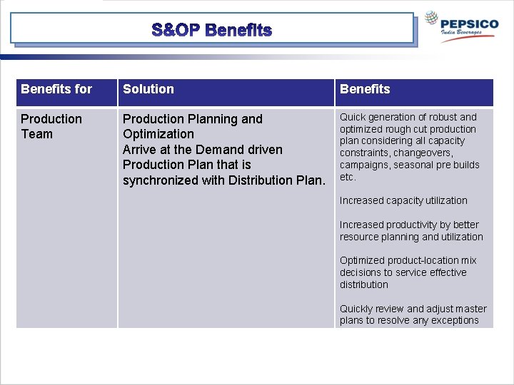 Benefits for Solution Benefits Production Team Production Planning and Optimization Arrive at the Demand
