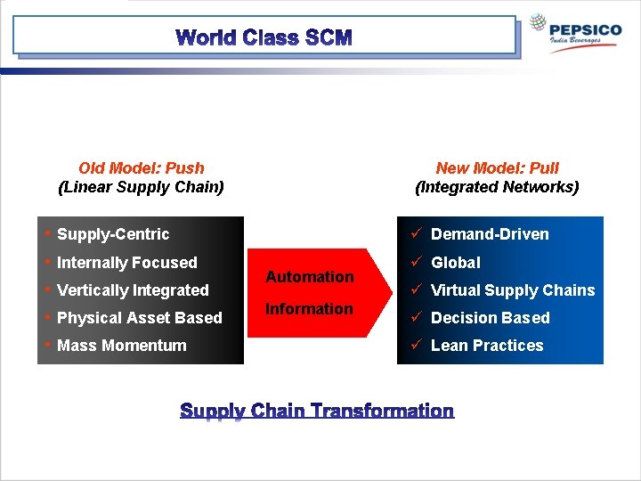 Old Model: Push (Linear Supply Chain) • Supply-Centric • Internally Focused • Vertically Integrated