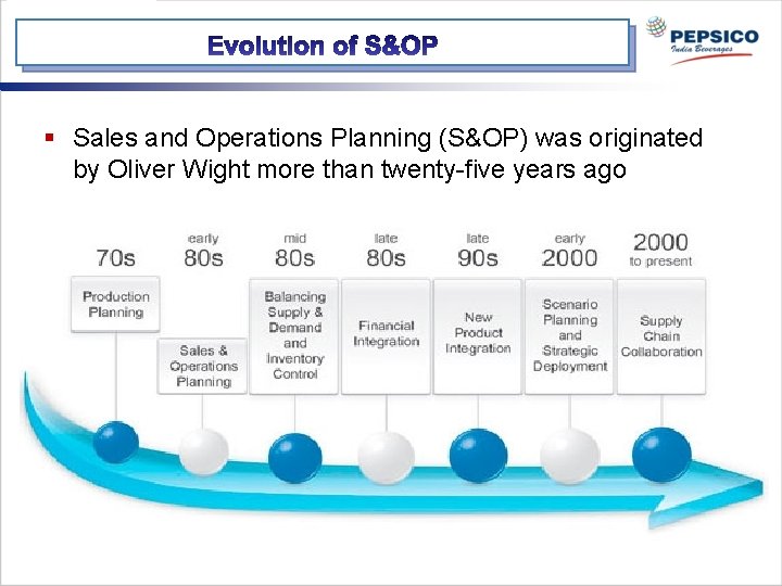 § Sales and Operations Planning (S&OP) was originated by Oliver Wight more than twenty-five