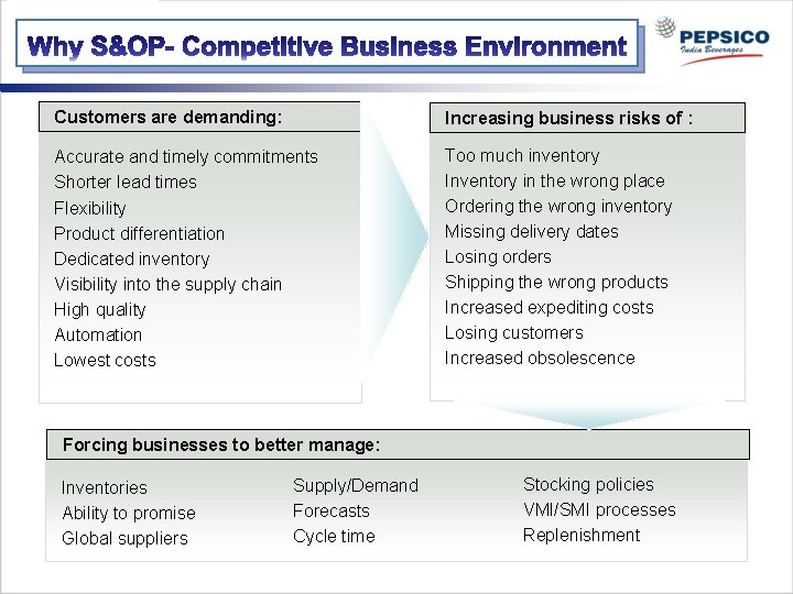 Customers are demanding: Increasing business risks of : Accurate and timely commitments Shorter lead