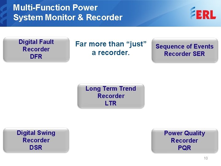 Multi-Function Power System Monitor & Recorder Digital Fault Recorder DFR Far more than “just”