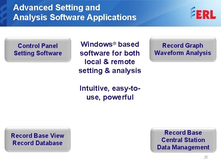 Advanced Setting and Analysis Software Applications Control Panel Setting Software Windows® based software for