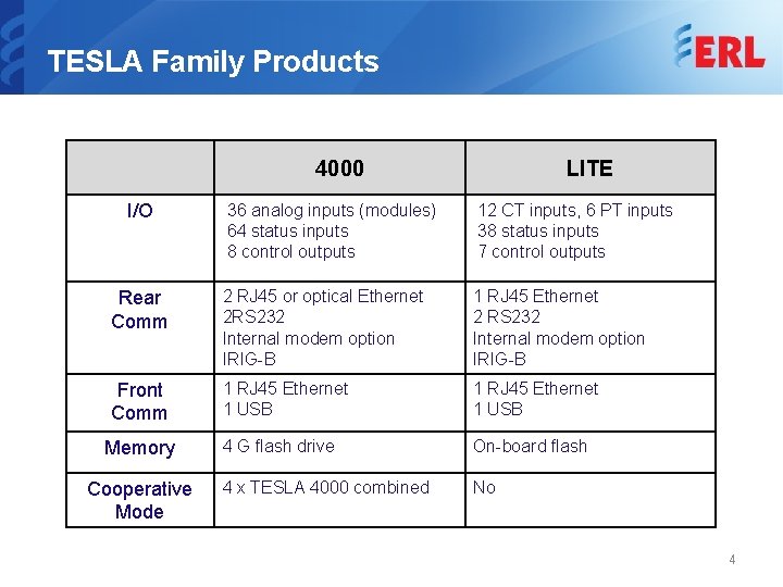 TESLA Family Products 4000 LITE 36 analog inputs (modules) 64 status inputs 8 control