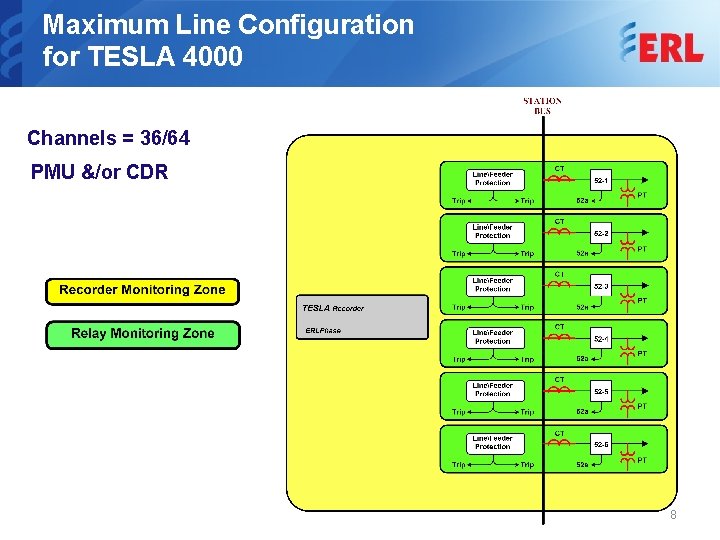 Maximum Line Configuration for TESLA 4000 Channels = 36/64 PMU &/or CDR 8 