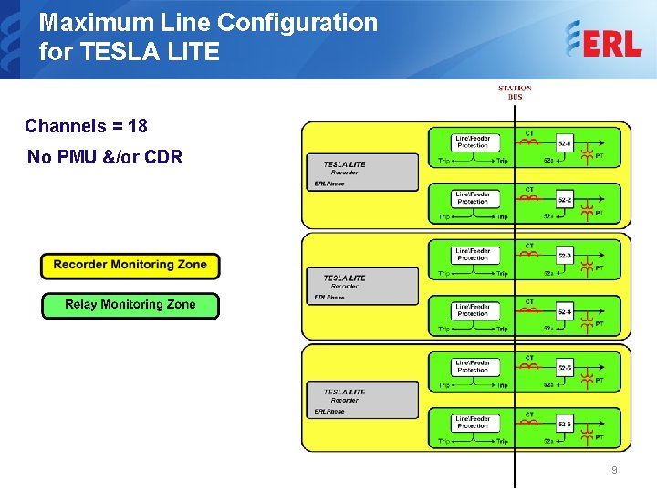 Maximum Line Configuration for TESLA LITE Channels = 18 No PMU &/or CDR 9