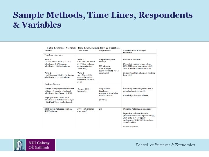 Sample Methods, Time Lines, Respondents & Variables School of Business & Economics 