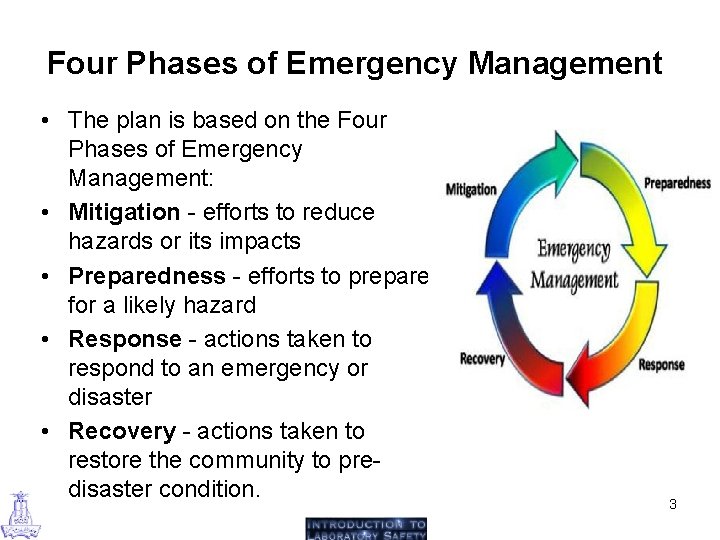 Four Phases of Emergency Management • The plan is based on the Four Phases