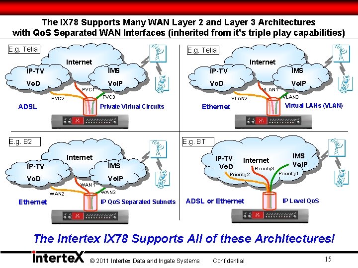 The IX 78 Supports Many WAN Layer 2 and Layer 3 Architectures with Qo. The IX 78 Supports Many WAN Layer 2 and Layer 3 Architectures with Qo.