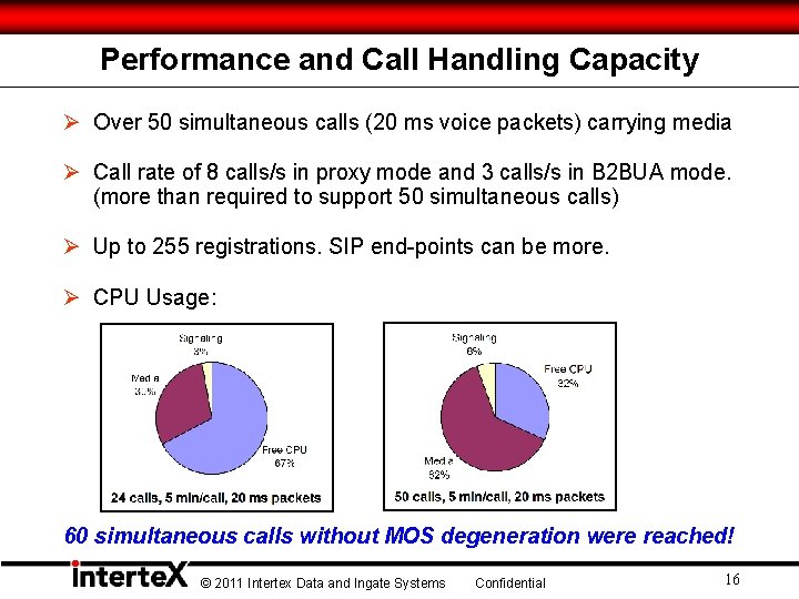 Performance and Call Handling Capacity Ø Over 50 simultaneous calls (20 ms voice packets) Performance and Call Handling Capacity Ø Over 50 simultaneous calls (20 ms voice packets)