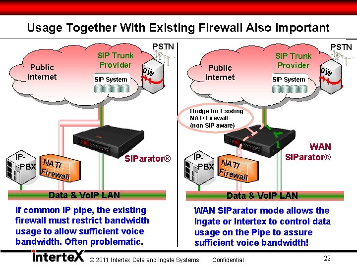 Usage Together With Existing Firewall Also Important PSTN Public Internet PSTN SIP Trunk Provider Usage Together With Existing Firewall Also Important PSTN Public Internet PSTN SIP Trunk Provider