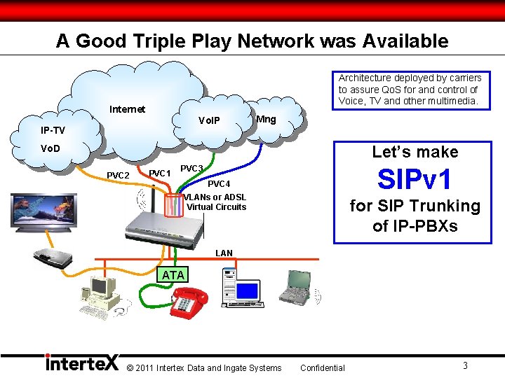 A Good Triple Play Network was Available Architecture deployed by carriers to assure Qo. A Good Triple Play Network was Available Architecture deployed by carriers to assure Qo.