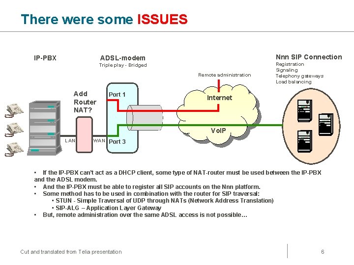 There were some ISSUES IP-PBX Nnn SIP Connection ADSL-modem Triple play - Bridged Remote There were some ISSUES IP-PBX Nnn SIP Connection ADSL-modem Triple play - Bridged Remote