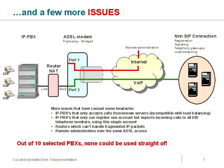 …and a few more ISSUES IP-PBX Nnn SIP Connection ADSL-modem Triple play - Bridged …and a few more ISSUES IP-PBX Nnn SIP Connection ADSL-modem Triple play - Bridged