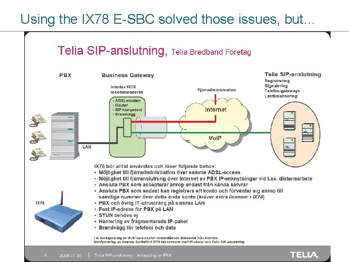 Lessons Learned Across the Pond SIP Trunking Towards