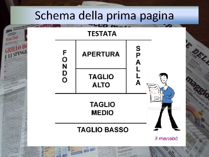 Schema della prima pagina 