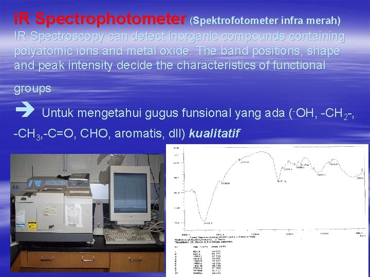 IR Spectrophotometer (Spektrofotometer infra merah) IR Spectroscopy can detect inorganic compounds containing polyatomic ions
