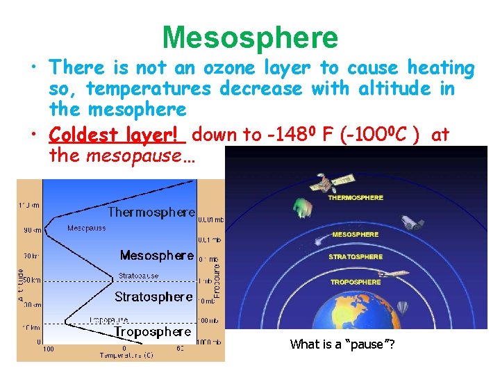 Mesosphere • There is not an ozone layer to cause heating so, temperatures decrease