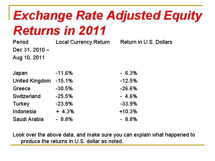 Exchange Rate Adjusted Equity Returns in 2011 Period Dec 31, 2010 – Aug 10,