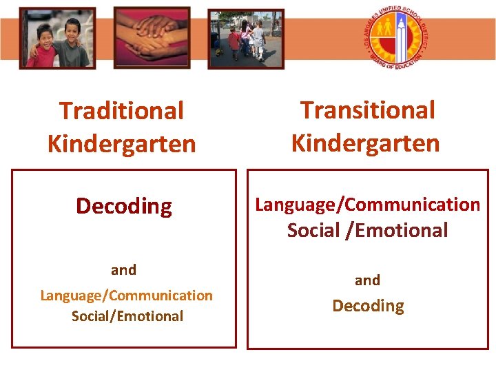 Traditional Kindergarten Transitional Kindergarten Decoding Language/Communication and Language/Communication Social/Emotional Social /Emotional and Decoding 