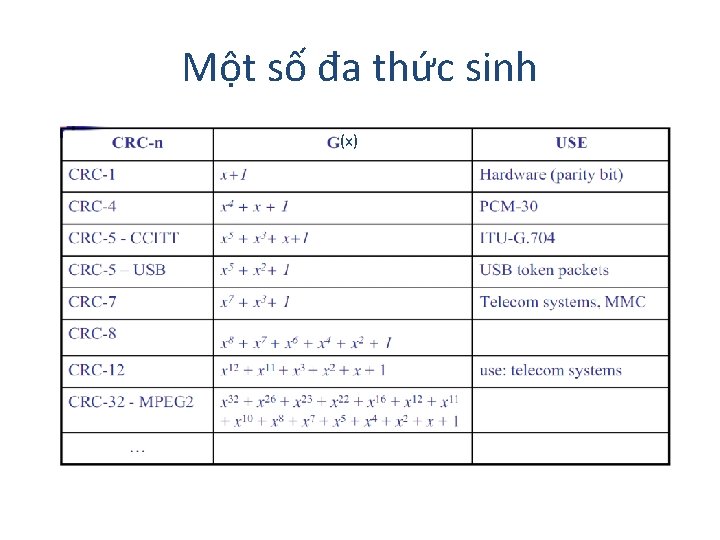 Một số đa thức sinh (x) 