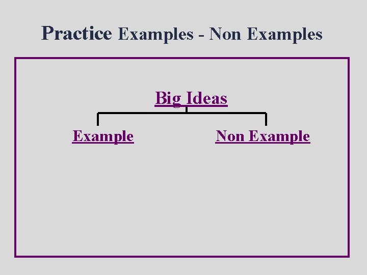 Practice Examples - Non Examples Big Ideas Example Non Example 