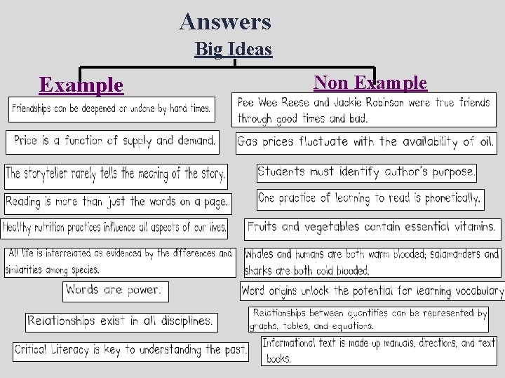 Answers Big Ideas Example Non Example 