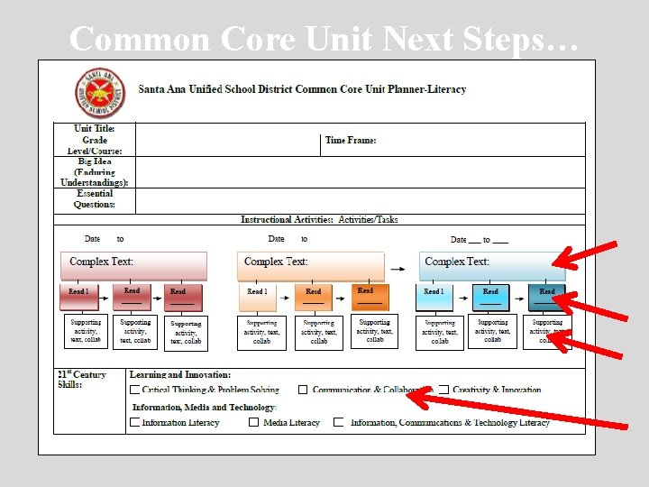 Common Core Unit Next Steps… 