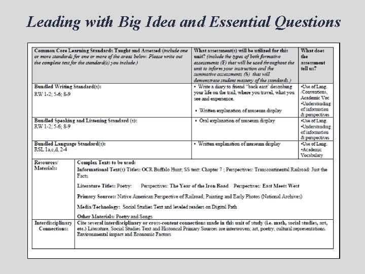 Leading with Big Idea and Essential Questions 