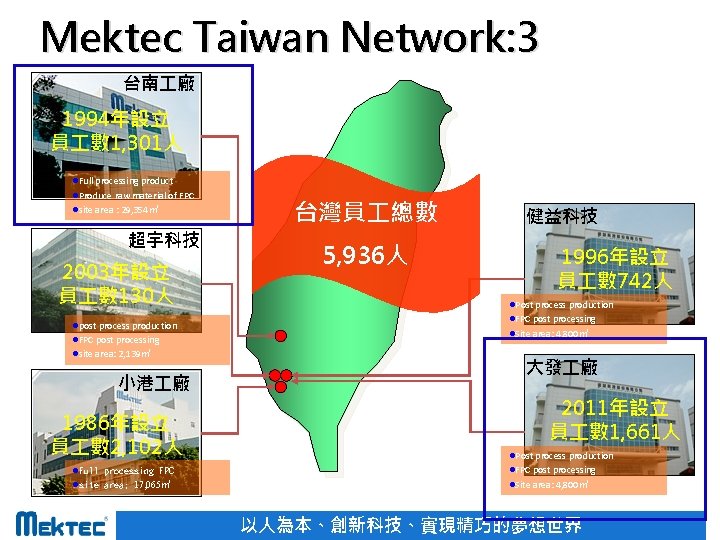 Mektec Taiwan Network: 3 台南 廠 1994年設立 員 數 1, 301人 l. Full processing