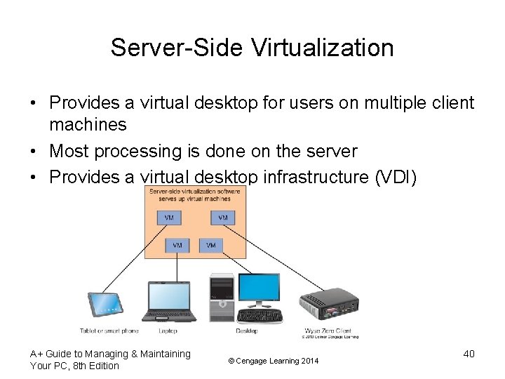 Server-Side Virtualization • Provides a virtual desktop for users on multiple client machines •