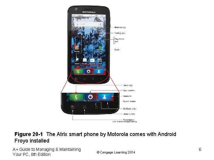 Figure 20 -1 The Atrix smart phone by Motorola comes with Android Froyo installed